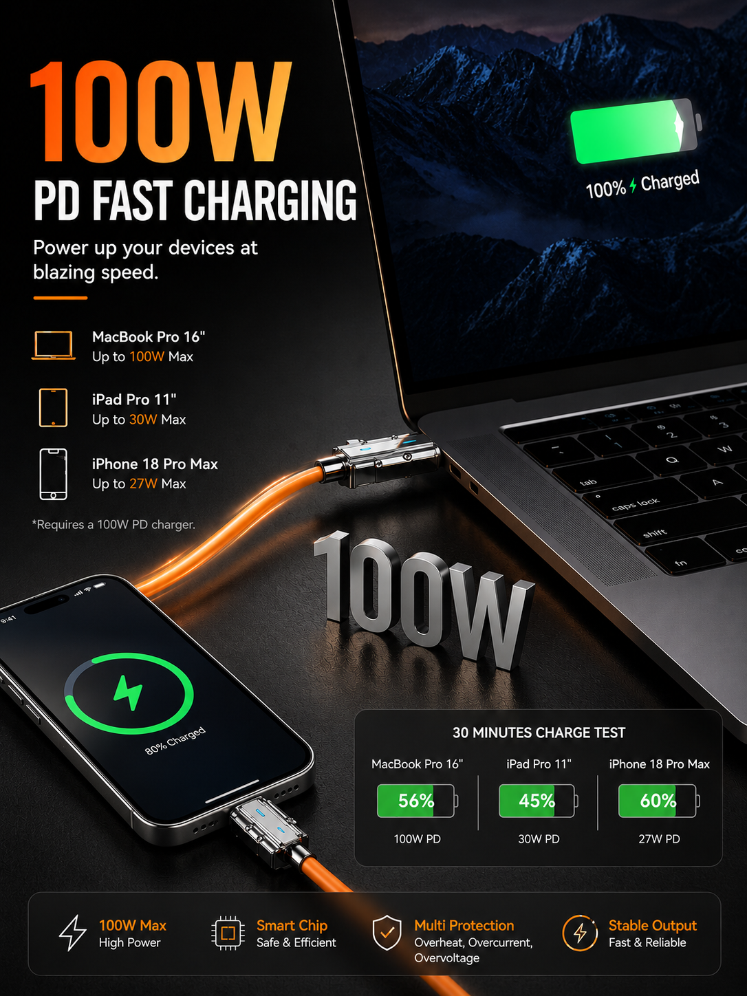 Moxxmit Multi Device HD Cable 100w