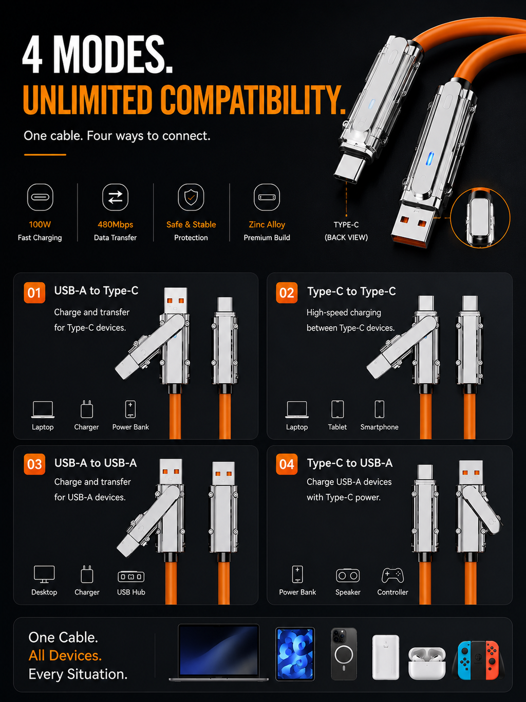 Moxxmit Multi Device HD Cable 100w