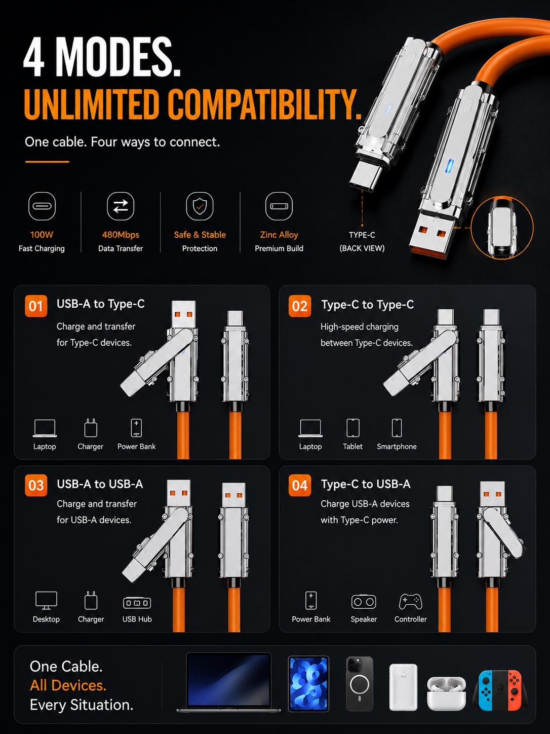 Moxxmit Multi Device HD Cable 100w